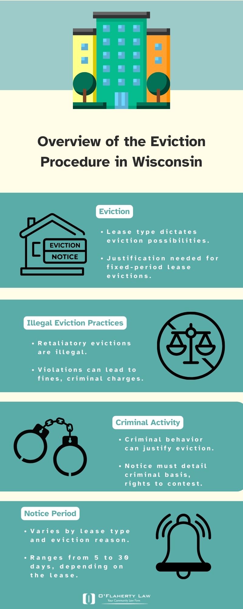 An InDepth Guide To The Wisconsin Eviction Process